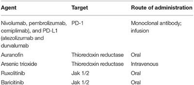 Crossroads of Cancer and HIV-1: Pathways to a Cure for HIV